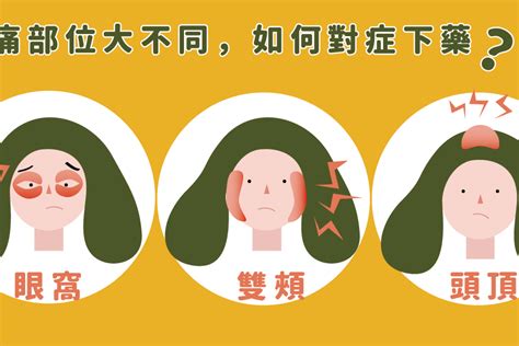 刮額頭會痛|頭痛該怎麼辦？要就醫嗎？位置、症狀、原因一。